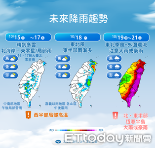 周日起「降溫10度」全台濕答答 2地雨勢下到發紫