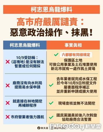 ▲▼ 柏油山掀風暴！陳其邁發圖卡轟烏龍爆料　柯志恩還原過程回擊。（圖／記者賴文萱翻攝）