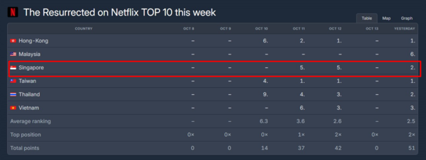 ▲▼《回魂計》劇中激吻尹浩宇的女演員是新加坡女星林湘萍。（圖／翻攝自Netflix）