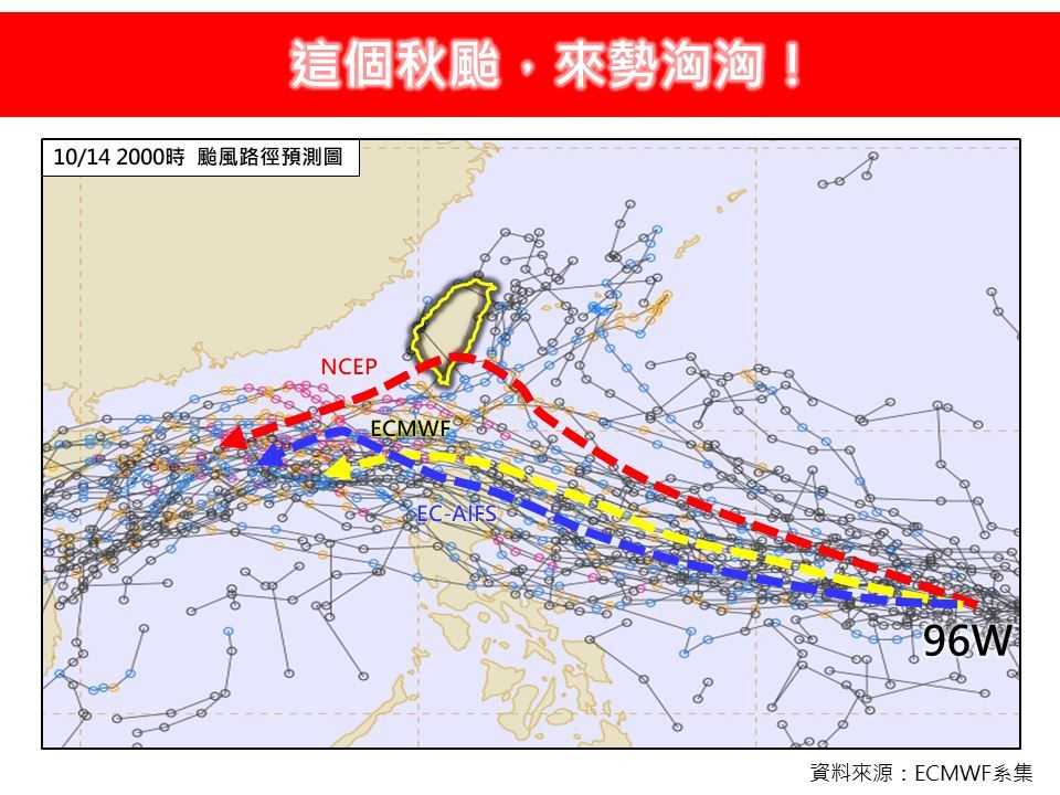 秋颱來勢洶洶　美國模式預報「侵台機會增大」路徑最不友善