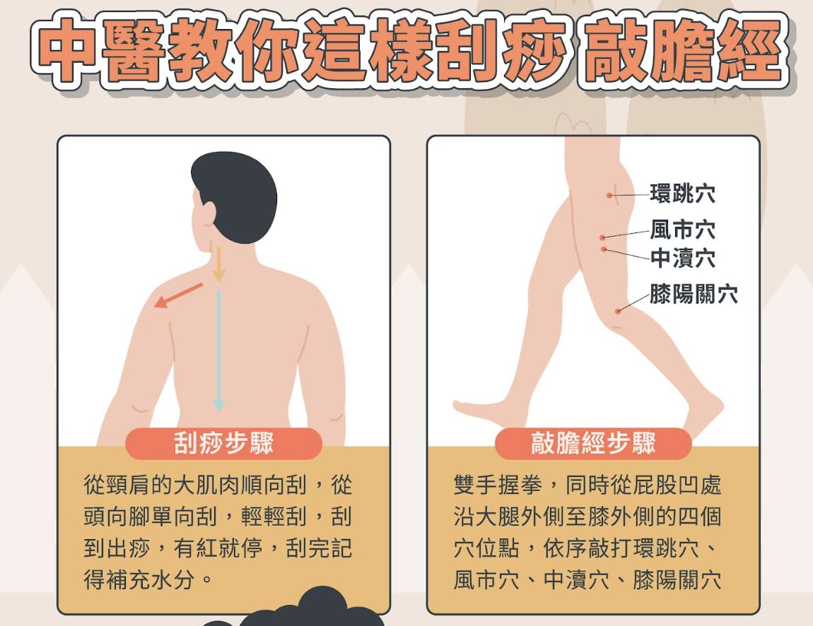 中暑、肌肉痠痛舒緩。（圖／馬光中醫提供）