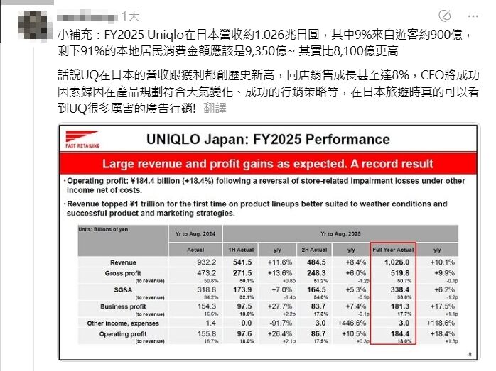 ▲▼             。（圖／翻攝自Threads）