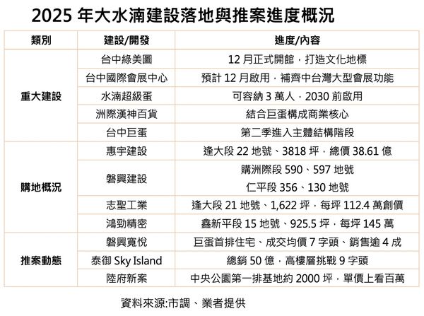 ▲▼             。（圖／記者陳筱惠攝）
