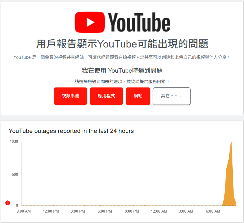 ▲▼YT當機。（圖／翻攝自Downdetector）