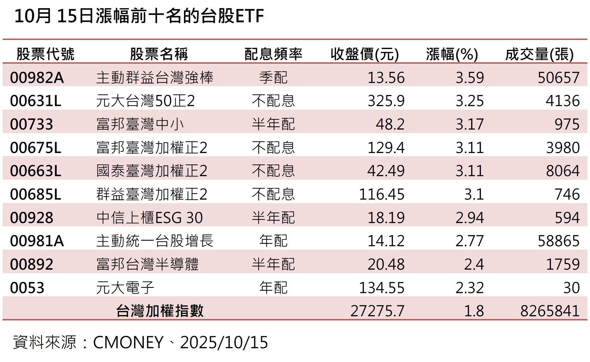 ▲▼群益投信。（圖／記者巫彩蓮攝）