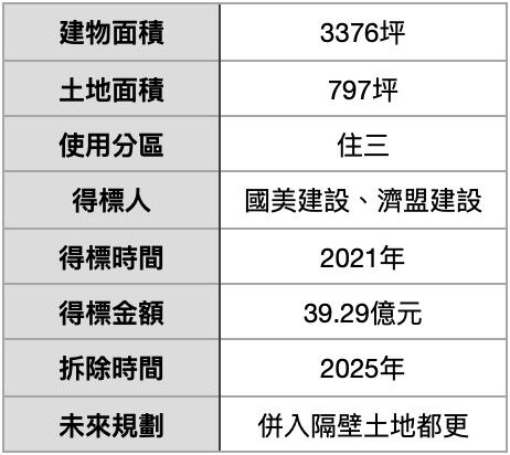 ▲▼             。（圖／記者項瀚攝）