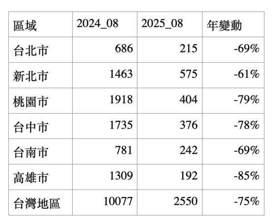 ▲▼             。（圖／信義提供）