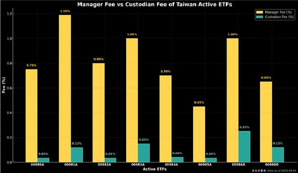 資料來源：清流君提供