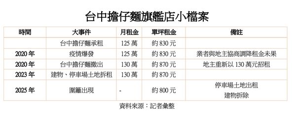 ▲▼             。（圖／記者陳筱惠攝）