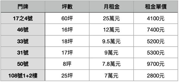 ▲▼             。（表／記者項瀚製）