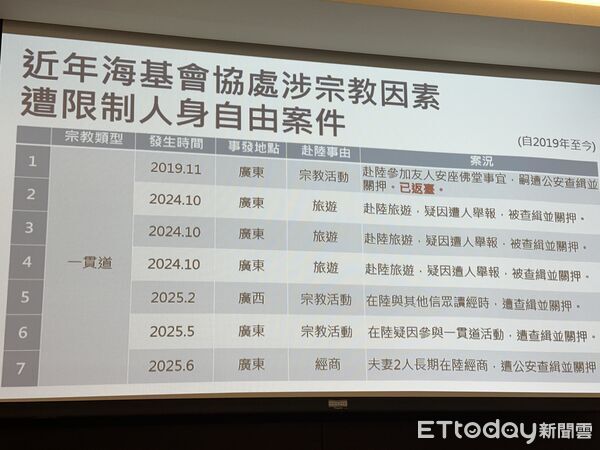 ▲▼一貫道信眾赴陸被捕統計。（圖／記者蔡紹堅攝）