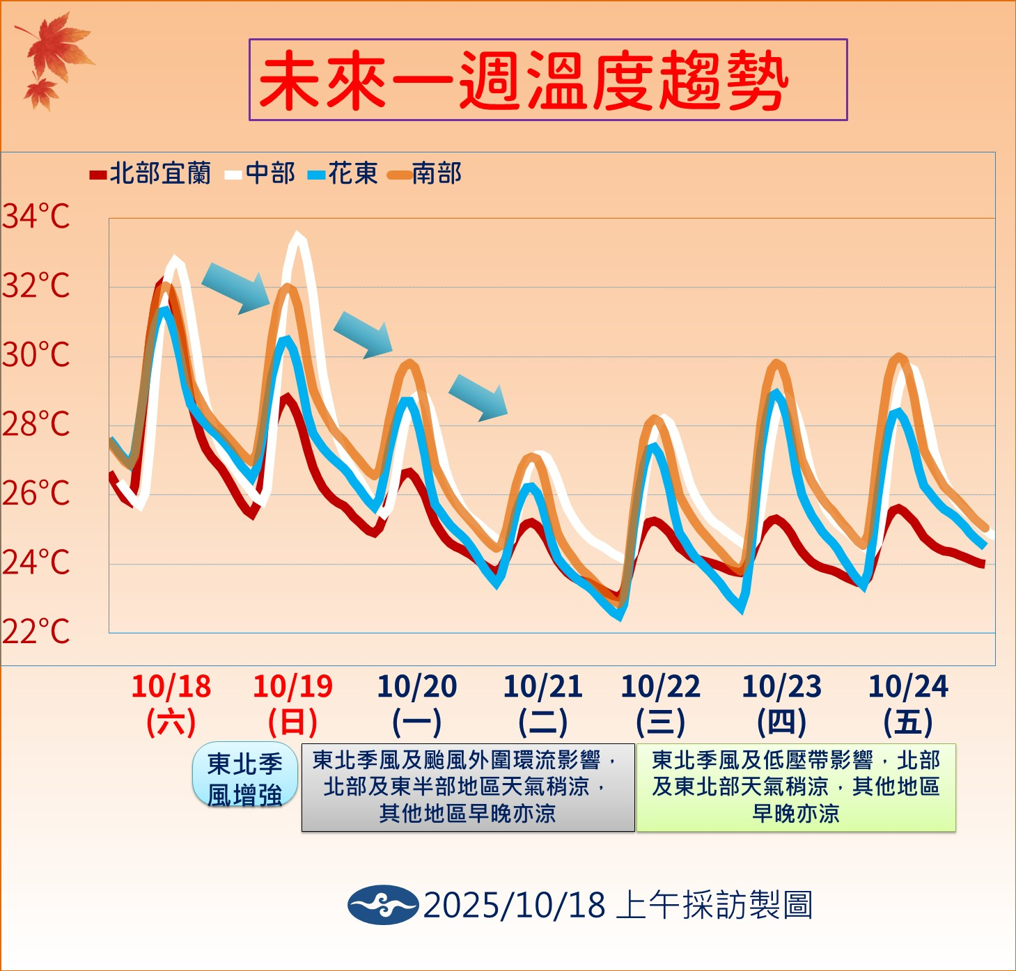 ▲▼天氣趨勢。（圖／氣象署提供）