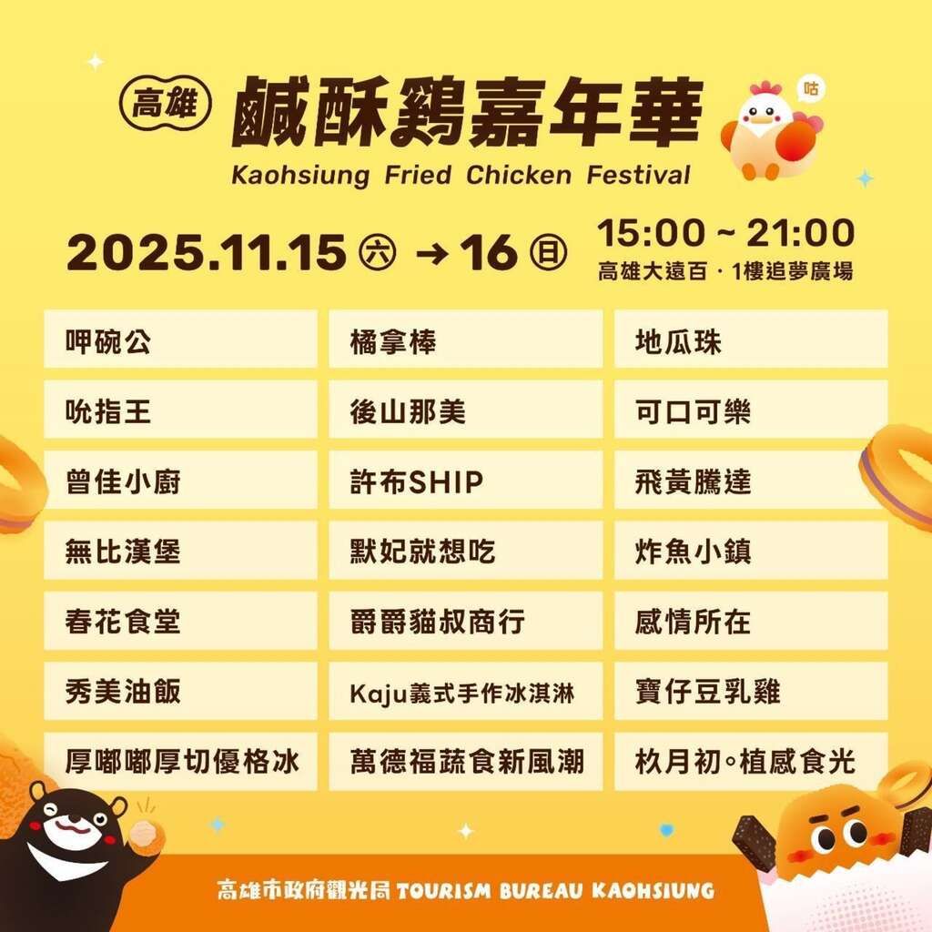 ▲今年「高雄鹹酥雞嘉年華」將於11月15、16日登場。（圖／取自高雄旅遊網）