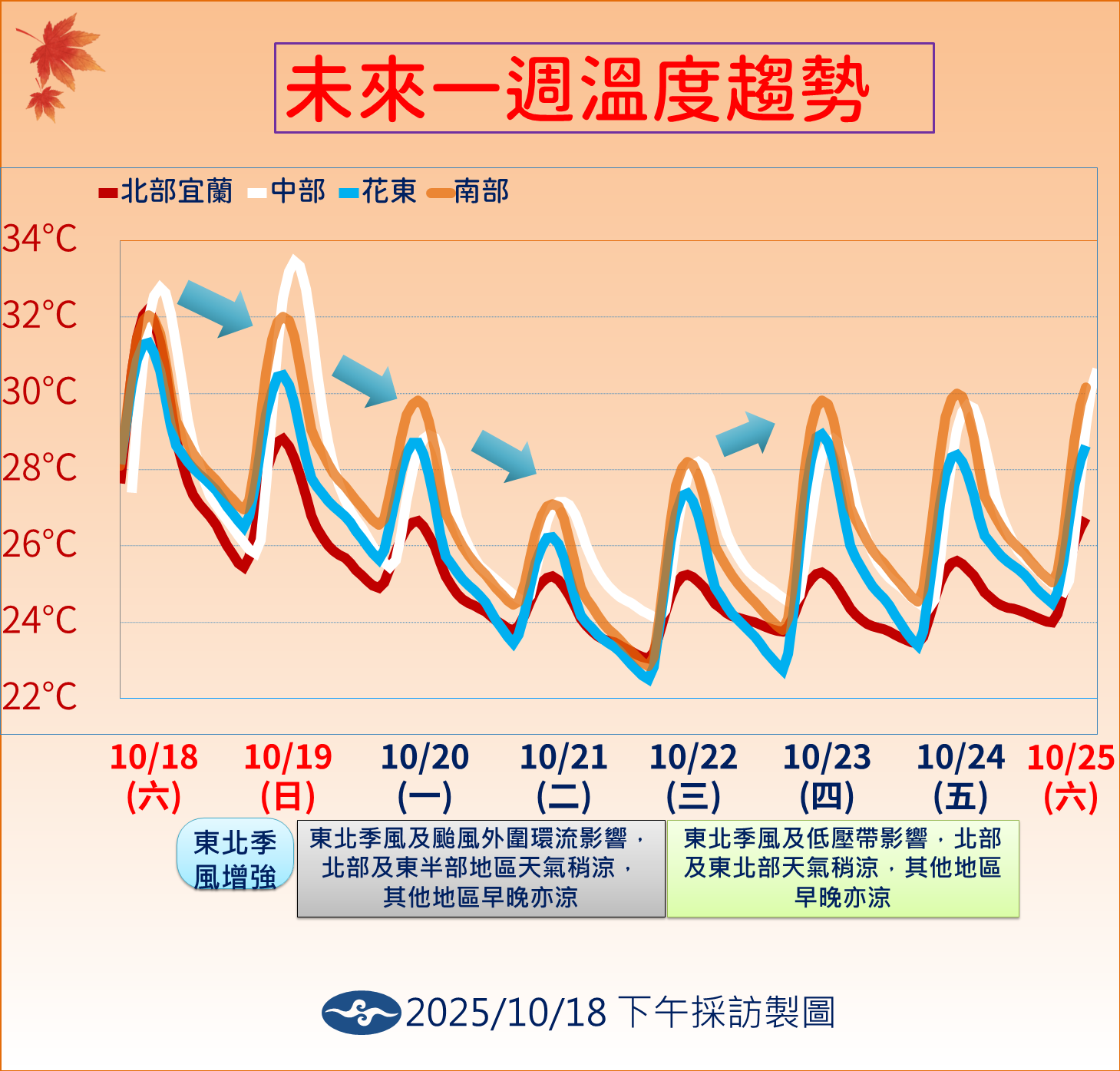▲▼天氣趨勢。（圖／氣象署提供）