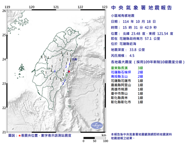 快訊／15:31花蓮縣近海規模4.5地震　最大震度3級