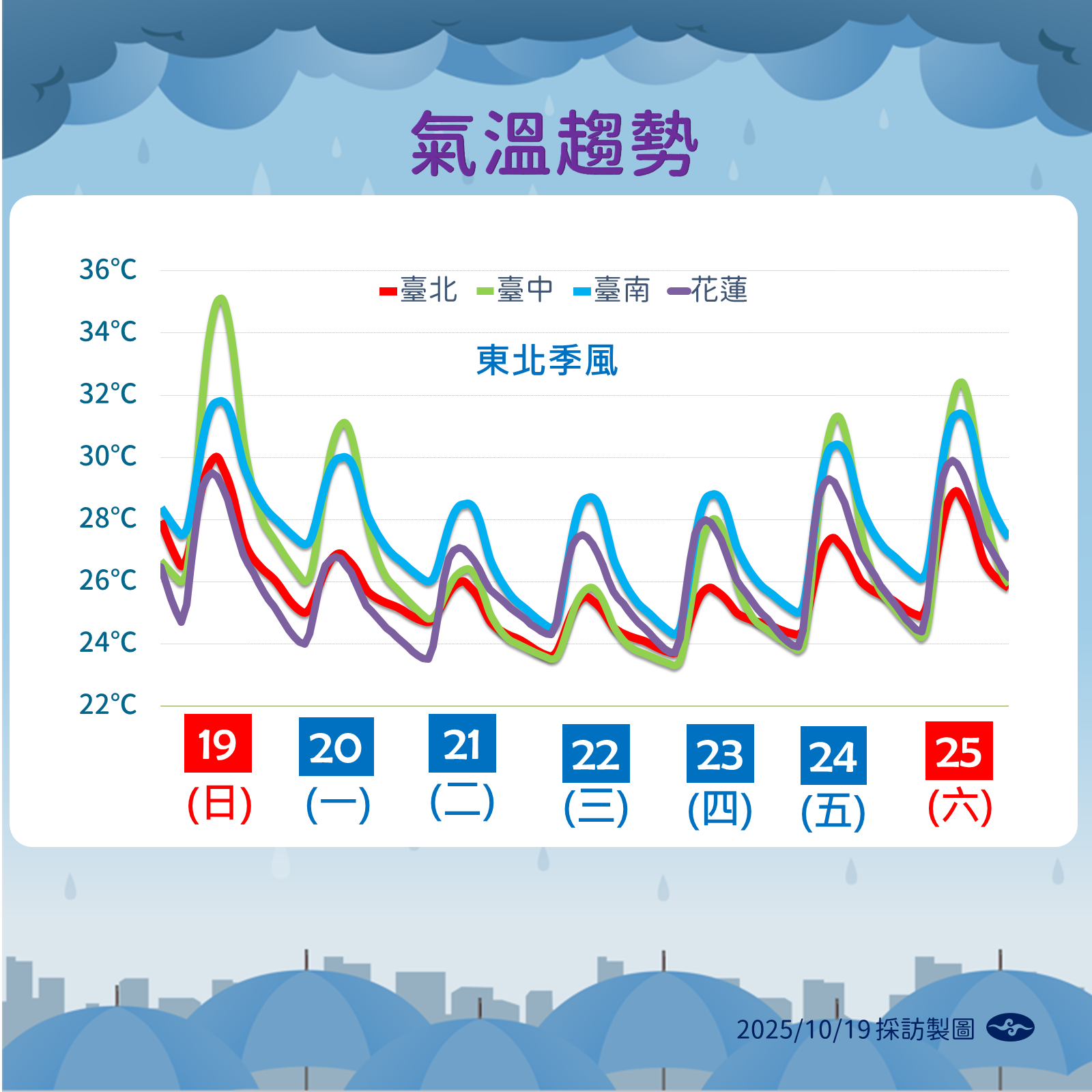 ▲▼未來一周天氣。（圖／氣象署提供）