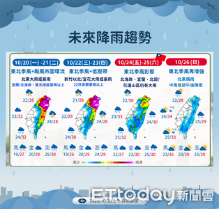 快訊／氣象署12:00啟動「大規模劇烈豪雨作業」　15:30記者會說明
