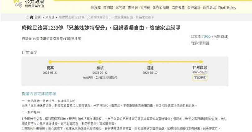 台灣遺囑協會二度在公共政策網路參與平台，提案廢除民法第1223條「兄弟姊妹特留分」，在2025年9月10日已超過5千人附議而提案成功。（圖／截自公共政策網路參與平台）