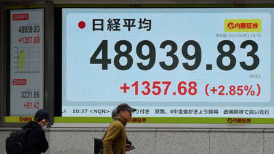 高市早苗又發威！日股「衝破4萬9000大關」　再創歷史新高