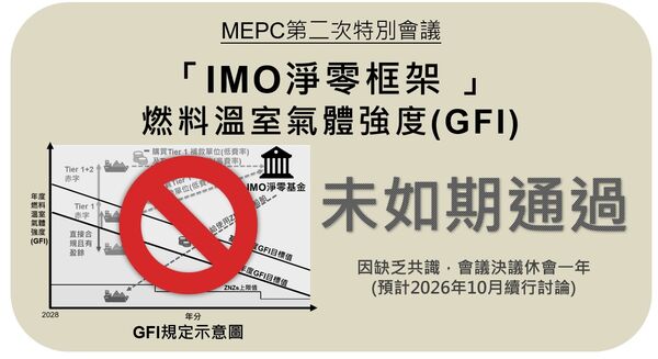 ▲MEPC未通過「IMO淨零框架」。（圖／CR提供）