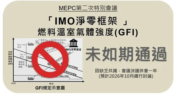 ▲MEPC未通過「IMO淨零框架」。（圖／CR提供）