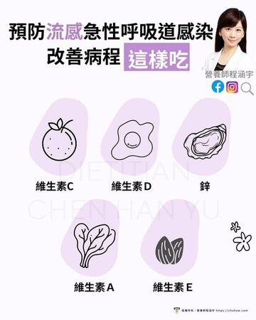 ▲▼營養師：流感確診應補充「5種營養素」             。（圖／翻攝自FB/營養師/程涵宇）