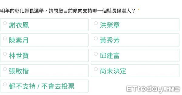 ▲網路民調縣長參選人。（資料圖／翻攝自柯呈枋臉書）