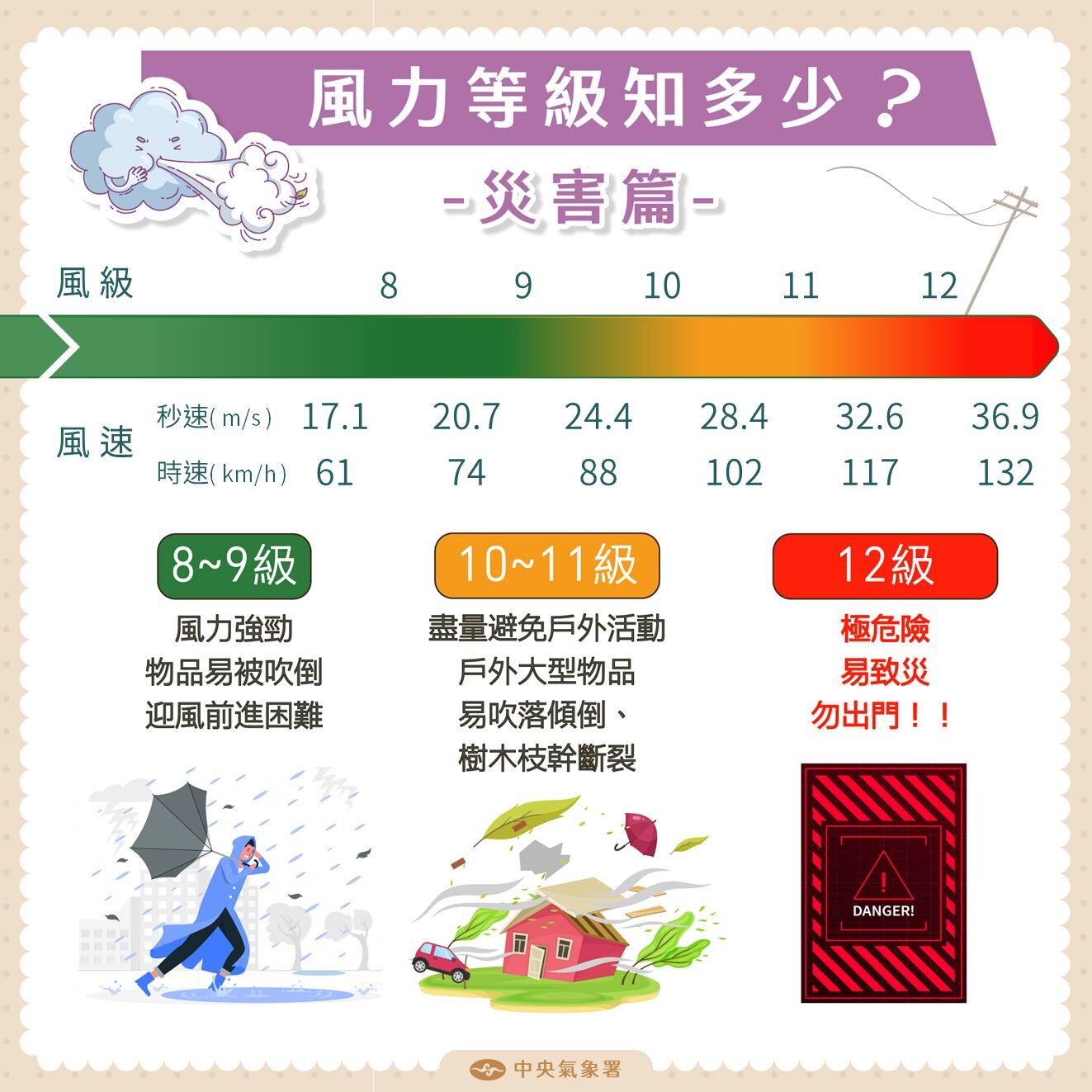 ▲▼風力科普。（圖／氣象署提供）