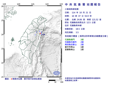 快訊／10:37花蓮秀林規模3.5地震　最大震度3級
