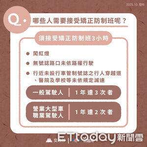 「一年闖紅燈3次」明年3月起強制回訓　交通部公布11種違規樣態