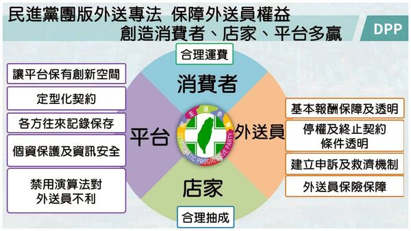 ▲▼民進黨團今（21日）上午召開「提出外送專法 保障外送員權益 創造客、店、平台多贏」記者會。（圖／民進黨團提供）