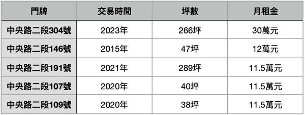▲▼             。（圖／記者項瀚攝）