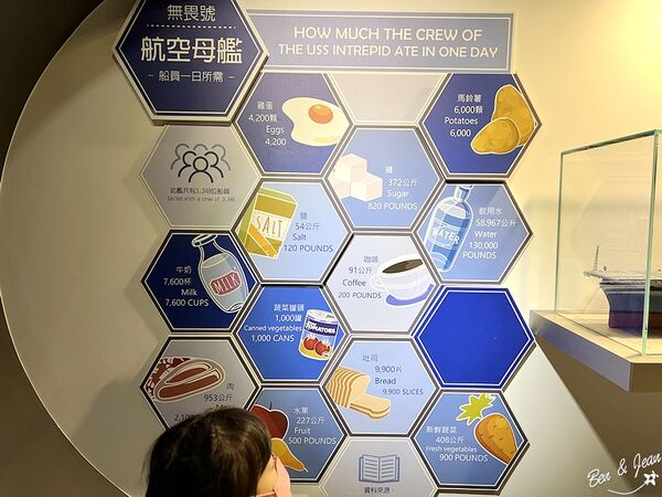 ▲▼「長榮海事博物館」2025免費參觀到11月底！上千艘戰船、互動遊戲超好玩。（圖／部落客紫色微笑提供）