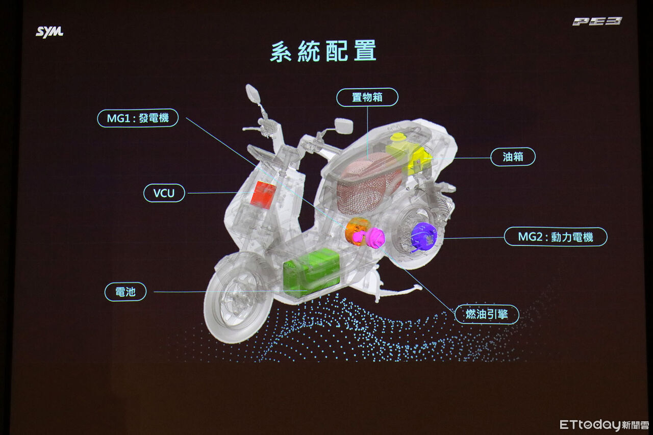 ▲快訊／三陽「PE3油電增程機車」來了！滿油滿電可跑325KM。（圖／記者張慶輝攝）