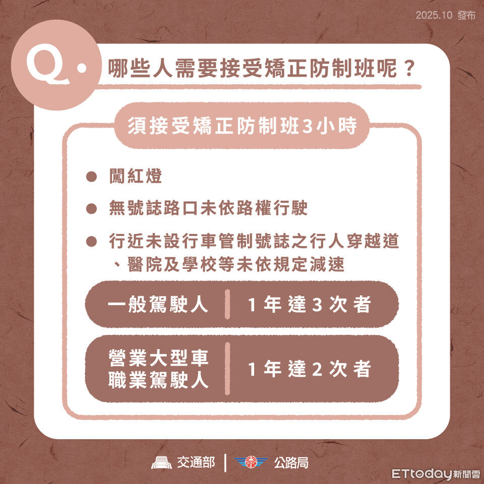 「一年闖紅燈3次」明年3月起強制回訓　交通部公布11種違規樣態