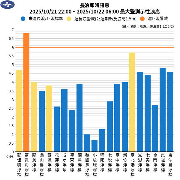 （圖／氣象署）