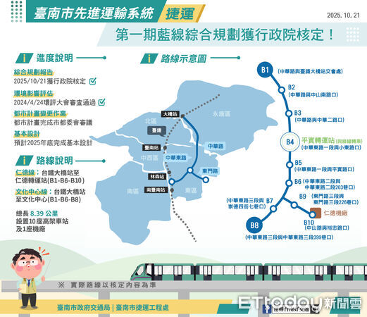 ▲台南捷運藍線獲行政院核定，市長黃偉哲宣布古都交通將邁入新篇章。（記者林東良翻攝，下同）