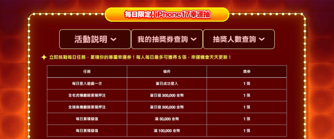 蔡阿嘎聯手《金好運》！10/21起天天送出 iPhone 17　百萬網紅親自敲門送禮引爆話題（圖／業者提供）