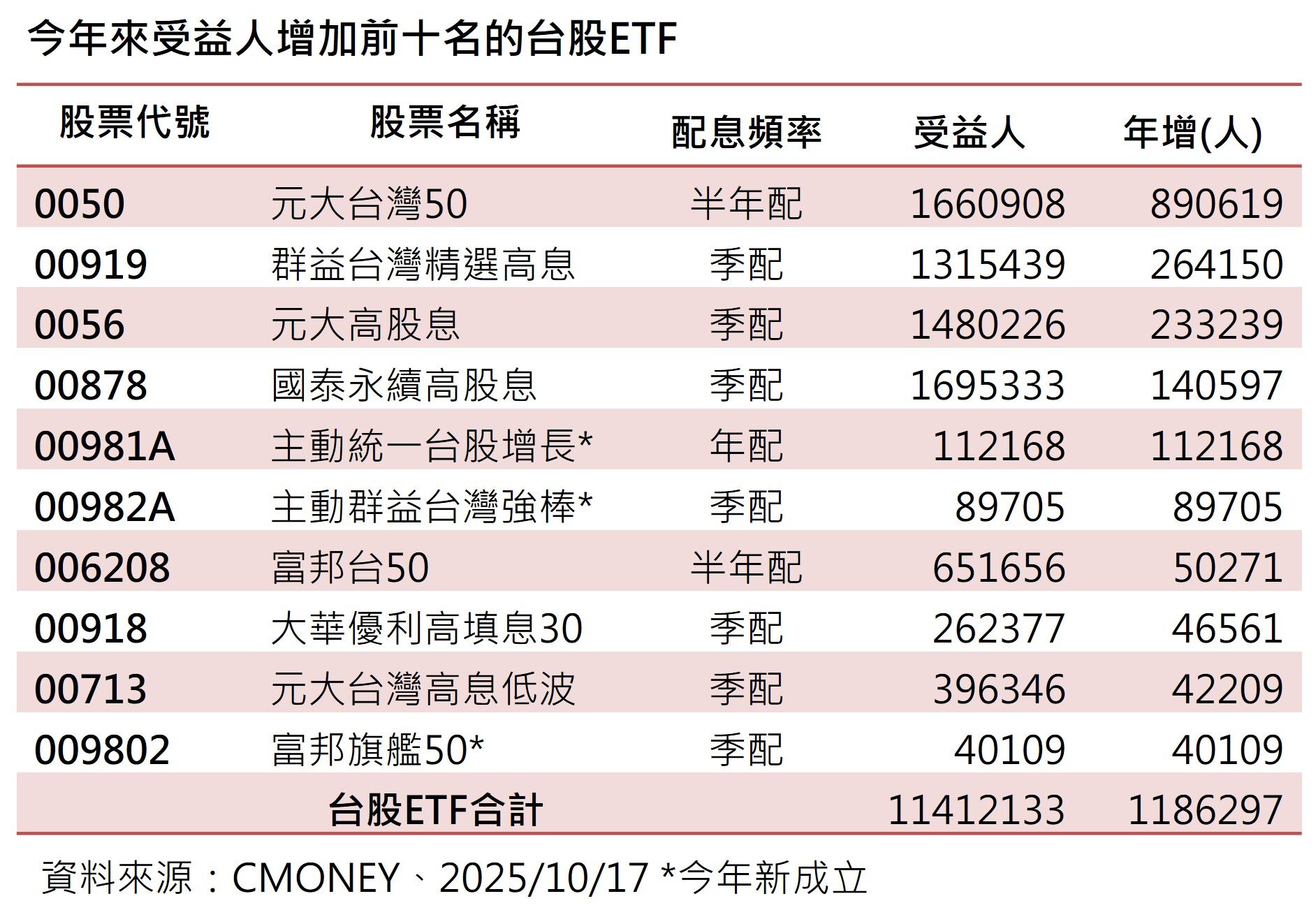 ▲▼群益投信。（圖／記者巫彩蓮攝）