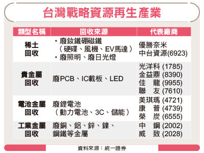稀土武器化！台股誰能繞過禁令　中國稀土新條款全球備戰