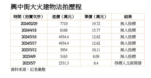 ▲▼             。（圖／記者陳筱惠攝）