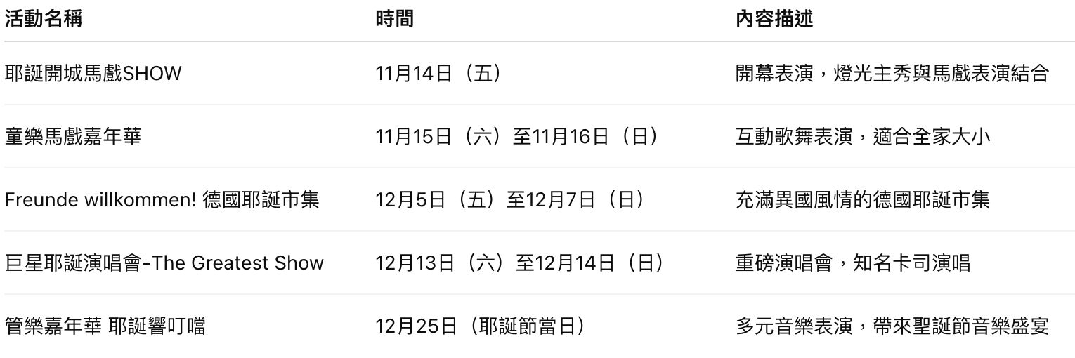 ▲「2025新北歡樂耶誕城」活動一覽。（表／記者彭懷玉製）