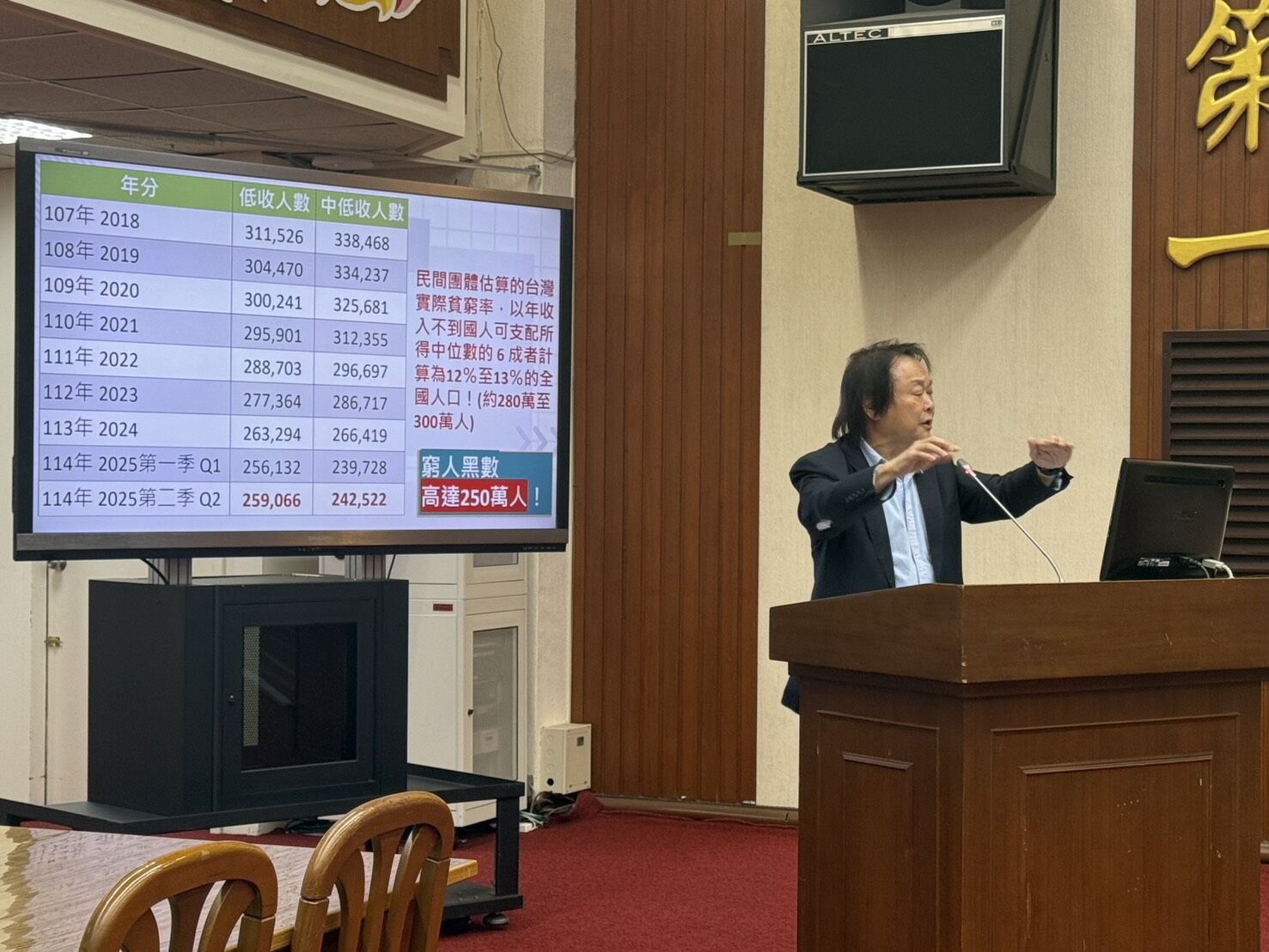 ▲民進黨立委王世堅手持資料，揭露主計處公布的7.13%貧窮率嚴重低估，呼籲政府正視真實的貧窮問題。。（圖／翻攝自Facebook／王世堅）