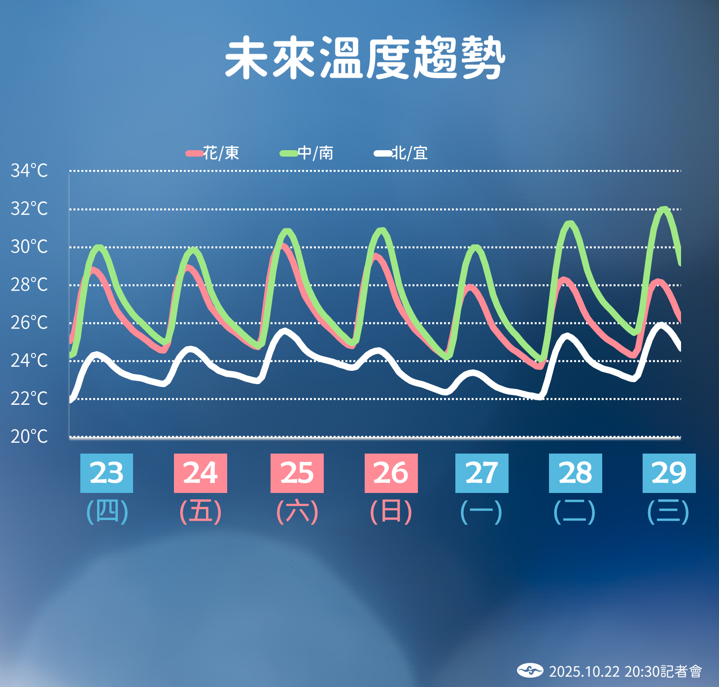 ▲▼ 。（圖／中央氣象署）