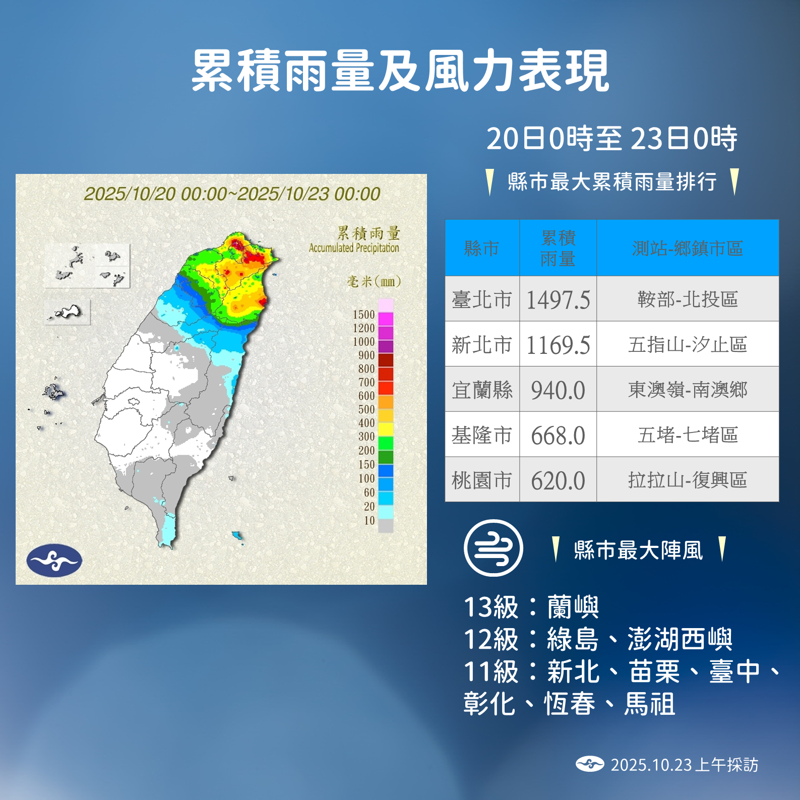 ▲▼天氣趨勢。（圖／氣象署提供）