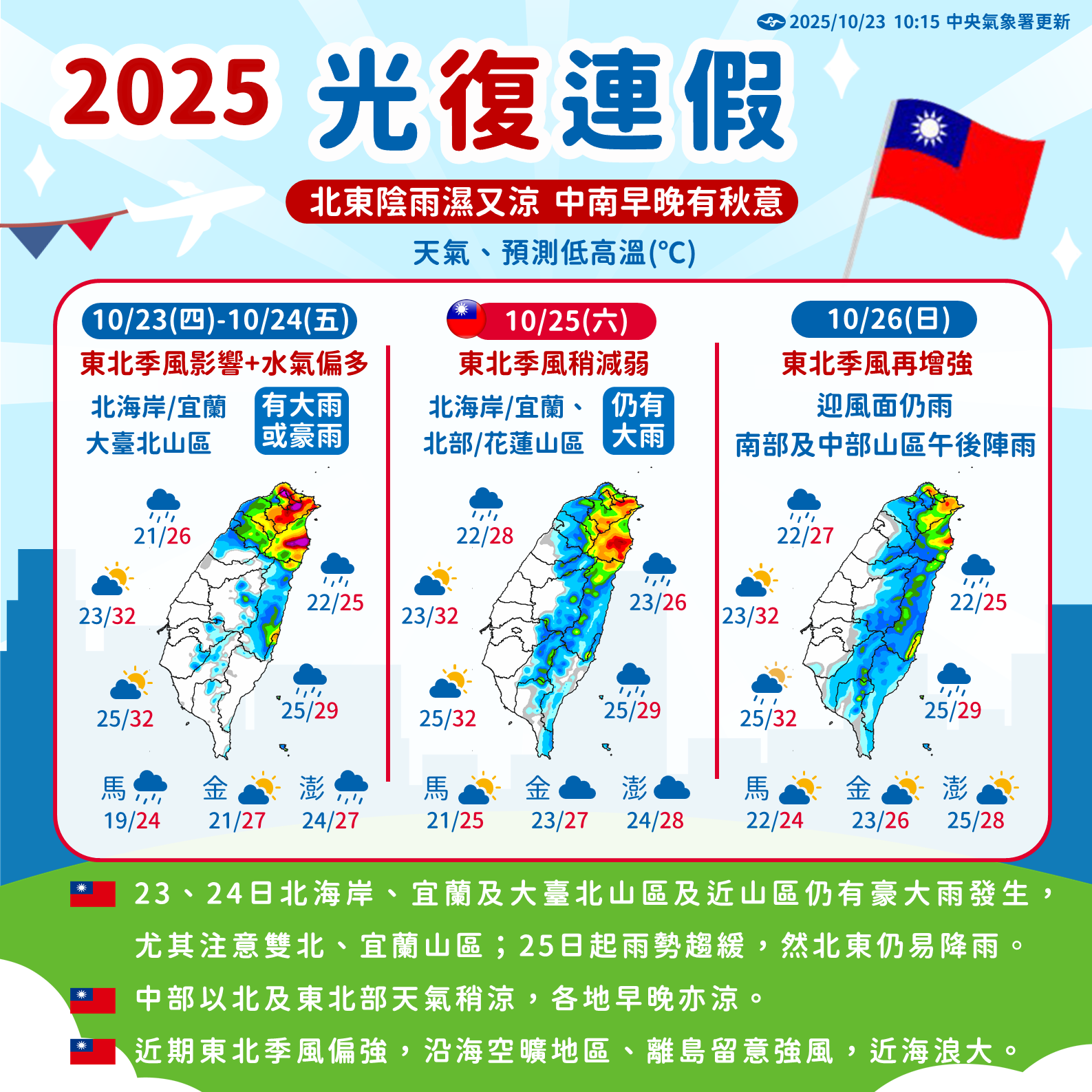 ▲▼天氣趨勢。（圖／氣象署提供）