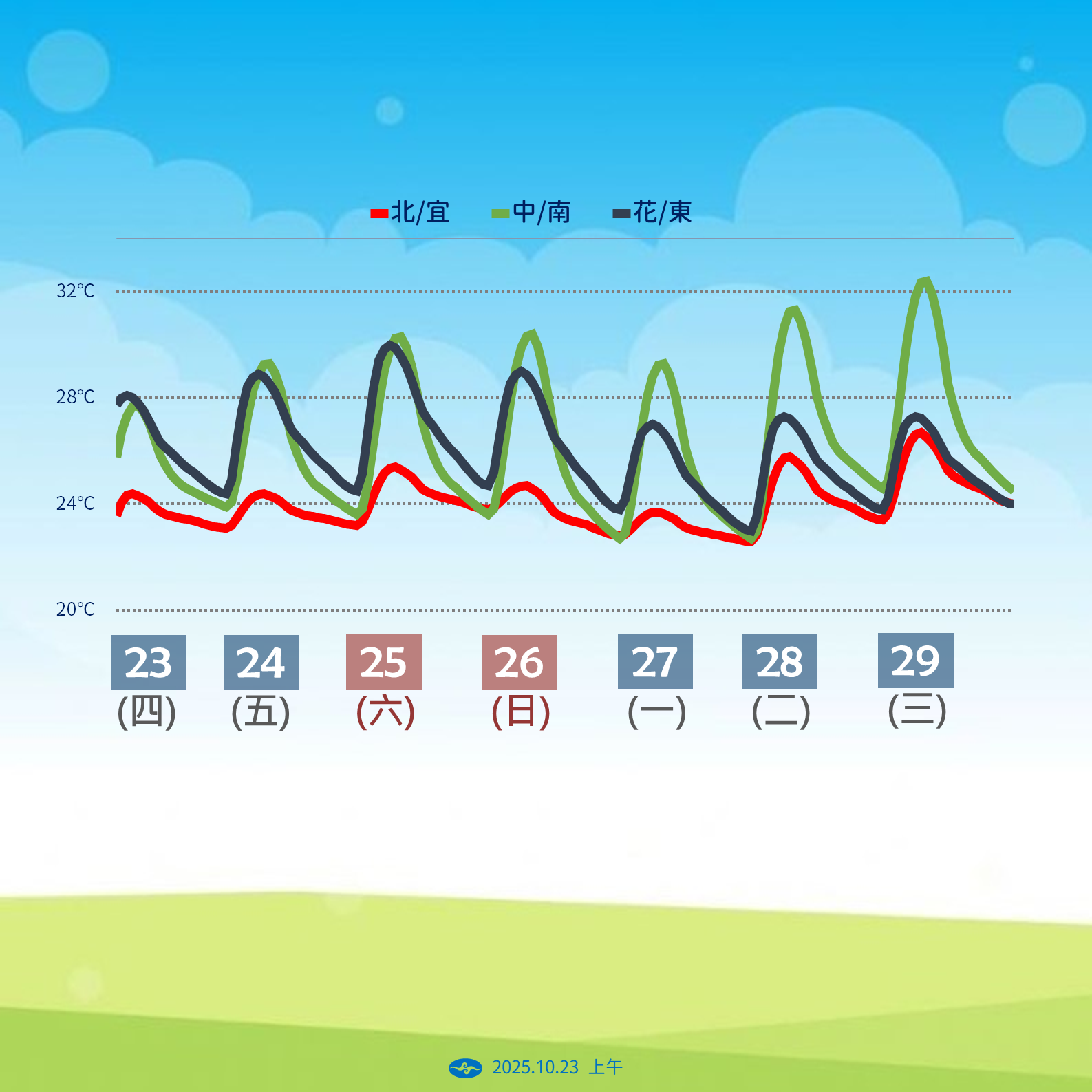 ▲▼天氣趨勢。（圖／氣象署提供）