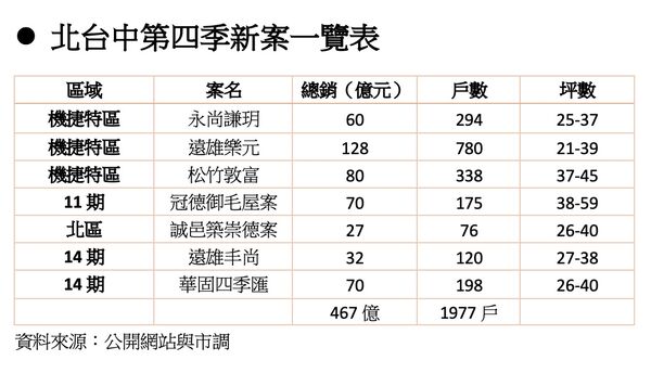 ▲▼             。（圖／記者陳筱惠攝）