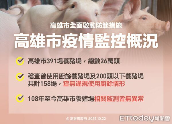 ▲▼ 陳其邁曝高雄豬隻健康狀況！4措施防堵非洲豬瘟。（圖／記者賴文萱攝）