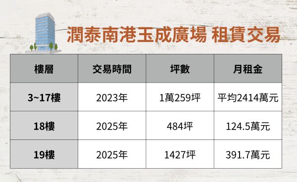 ▲▼             。（表／記者項瀚製）